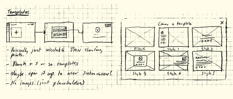 Choose a starting point plans