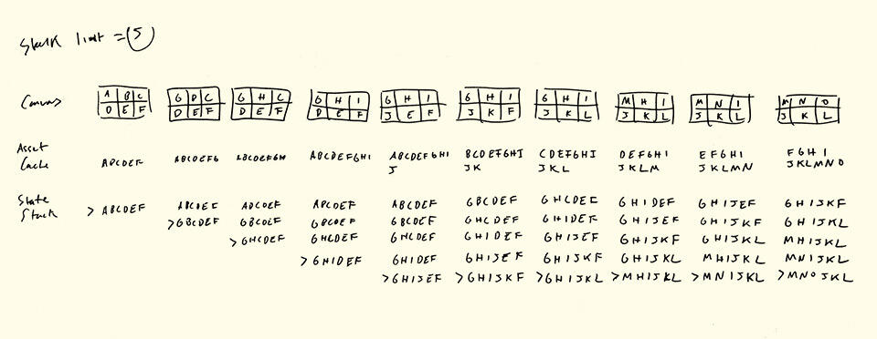 Undo redo notes