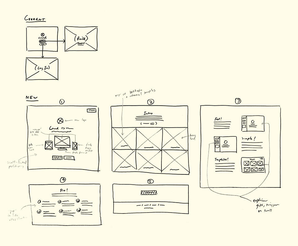 Landing page idea
